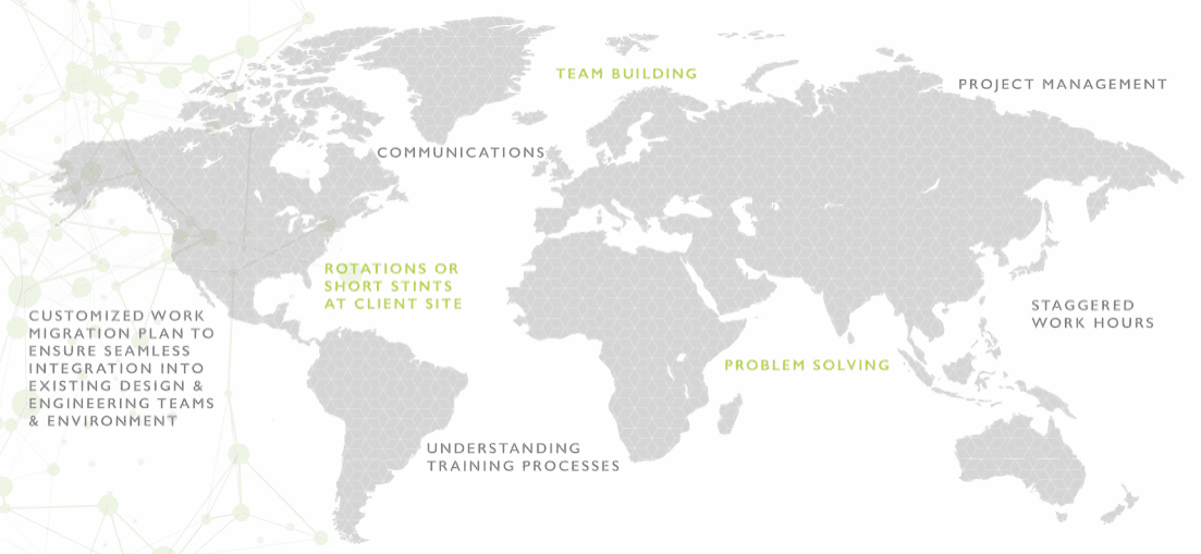 BeyondBIM global project coverage map